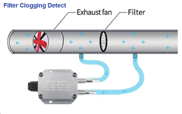 PS-LB/LS-D -- LoRaWAN Differential Pressure Sensor