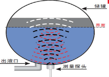 DDS20-NB -- NB-IoT Ultrasonic liquid level sensor