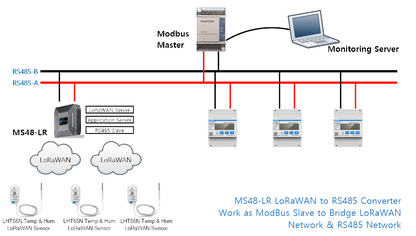 MS48-LR -- LoRaWAN To Modbus Gateway