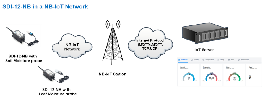 SDI-12-NB -- SDI-12 to NB-IoT Converter