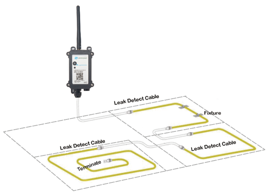 WL03A-NB -- NB-IoT None-Position Rope Type Water Leak Controller