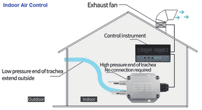 PS-LB/LS-D -- LoRaWAN Differential Pressure Sensor