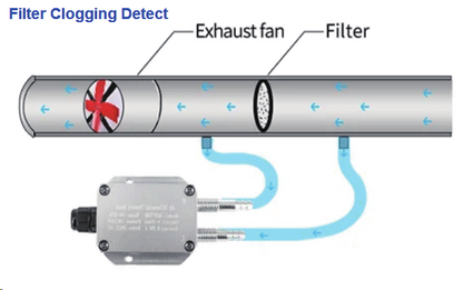 PS-LB/LS-D -- LoRaWAN Differential Pressure Sensor